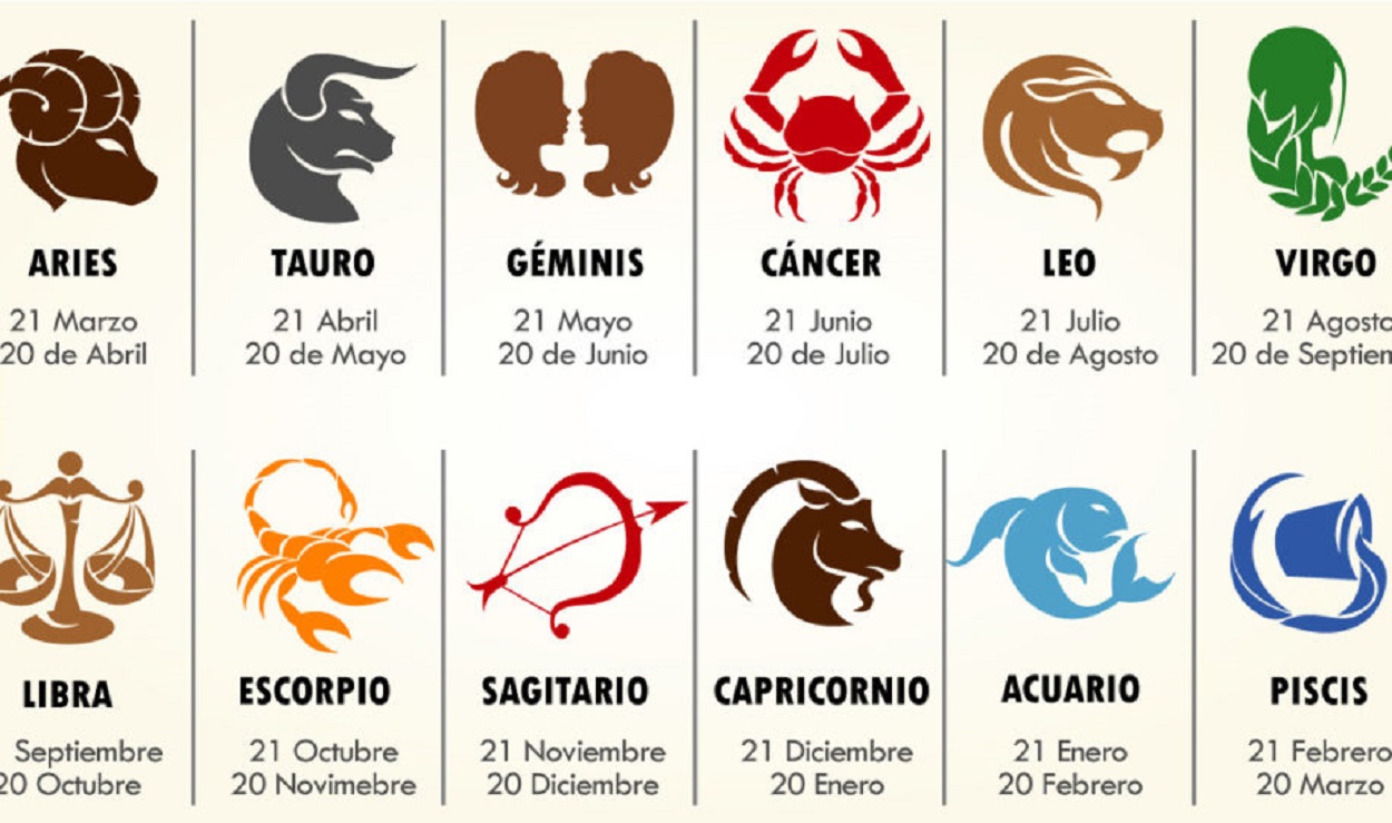 este-es-el-nivel-de-celos-segun-tu-signo-del-zodiaco